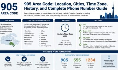 905 area code