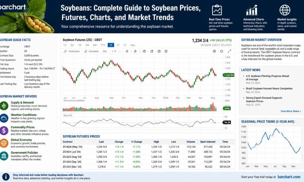 barchart soybeans