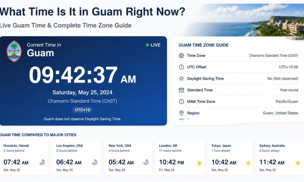 what time is it in guam right now