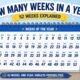 how many weeks in a year