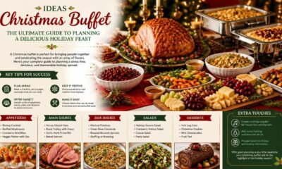 ideas christmas buffet