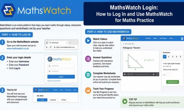 mathswatch
