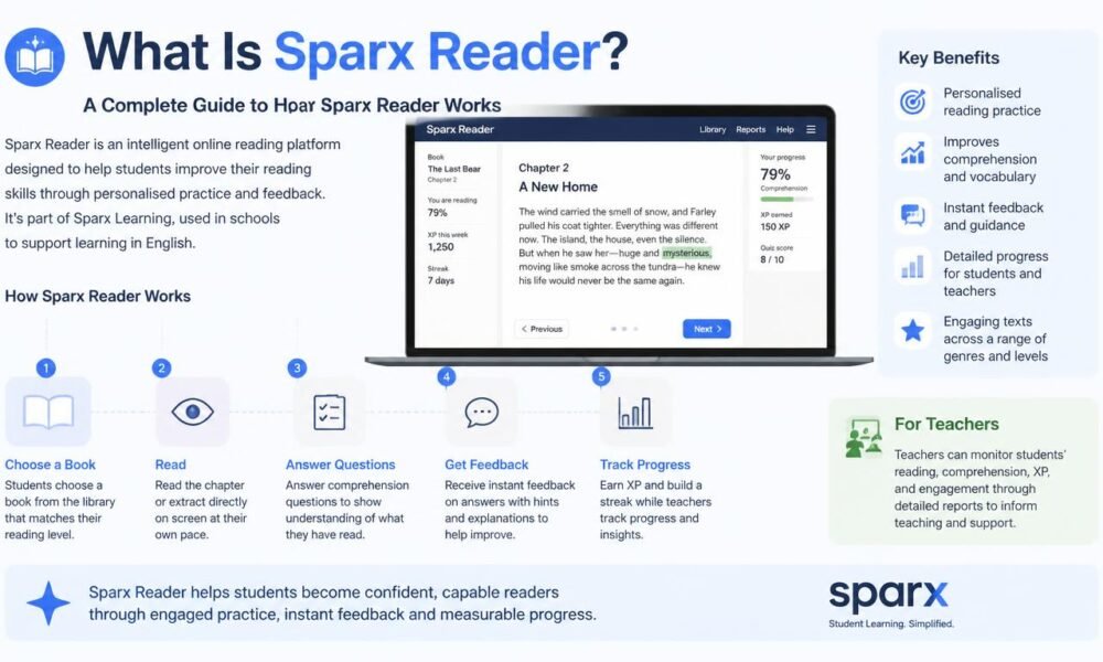 sparx reader