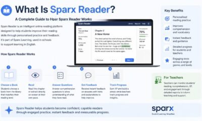 sparx reader