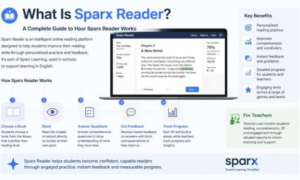 sparx reader